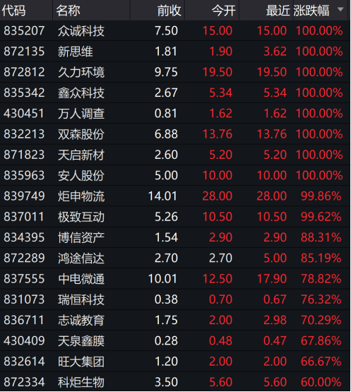 对标科创板！刚刚，中证协出手，规范新三板精