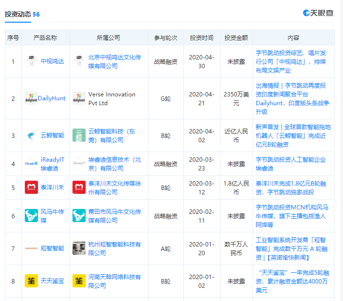 太意外！7000亿字节跳动突放大招，国际版抖音要
