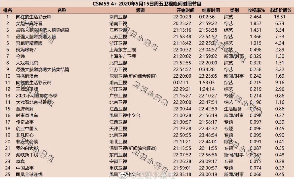 独家盘点｜|热潮后的小幅震荡：综艺滑坡、扶贫剧平淡，内容市场谁来引领？