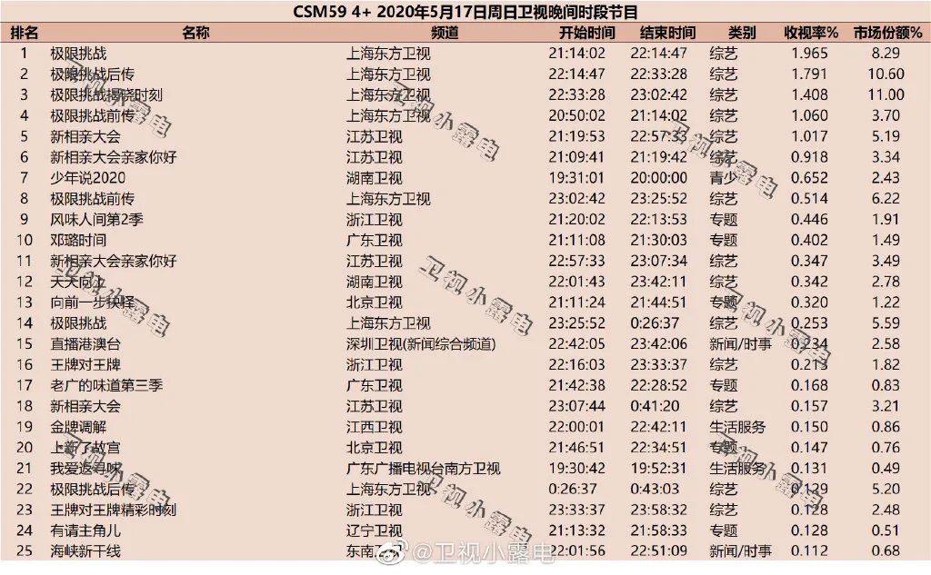 独家盘点｜|热潮后的小幅震荡：综艺滑坡、扶贫剧平淡，内容市场谁来引领？