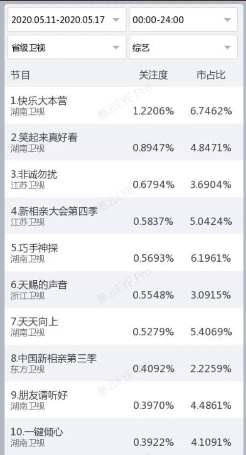 独家盘点｜|热潮后的小幅震荡：综艺滑坡、扶贫剧平淡，内容市场谁来引领？