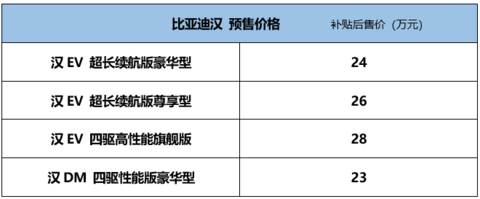 比亚迪重磅新车“汉”预售23万元起 能否更胜一