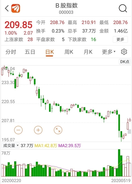 时隔3年 突发的涨停潮！到底如何抓住？