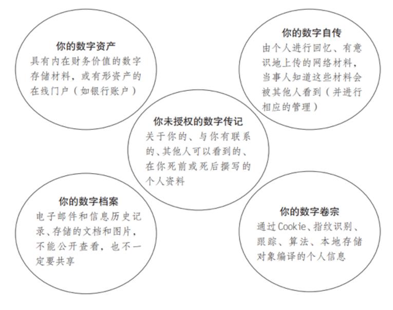 我死后，游戏账号能继承吗？