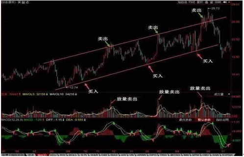 我是如何从15万炒到980万的，只因死磕一招“开盘