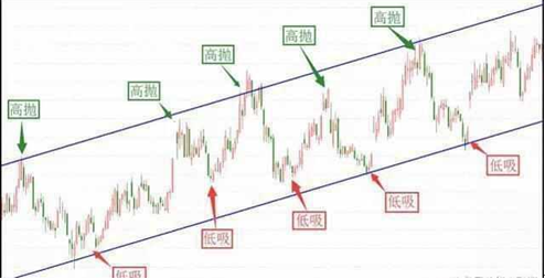 我是如何从15万炒到980万的，只因死磕一招“开盘