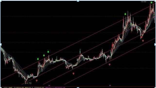 我是如何从15万炒到980万的，只因死磕一招“开盘