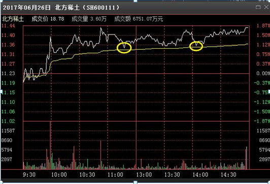 我是如何从15万炒到980万的，只因死磕一招“开盘