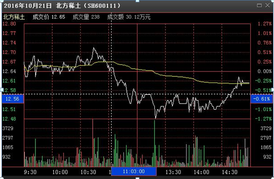 我是如何从15万炒到980万的，只因死磕一招“开盘