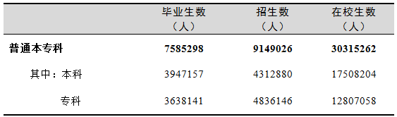 教育部发布2019年全国教育事业发展统计公报