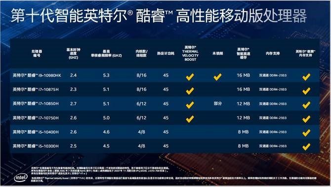 壕横之选！全新微星强袭GE75游戏本深度评测