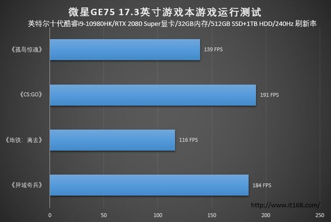 壕横之选！全新微星强袭GE75游戏本深度评测