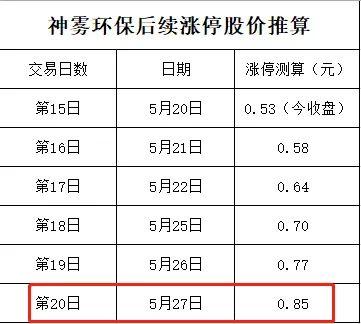 暴跌99%！刚又一大牛股铁定退市 5个涨停也没用