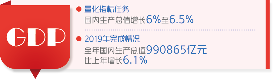 成绩单来了！中国政府2019年工作大盘点！看看完