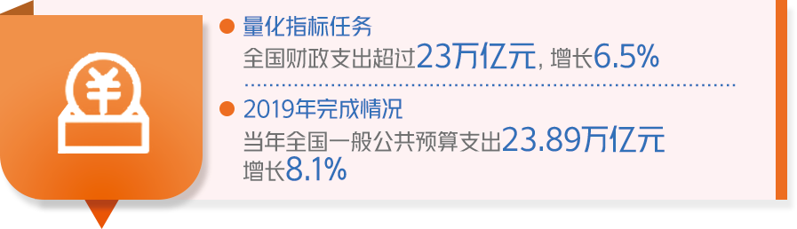 成绩单来了！中国政府2019年工作大盘点！看看完