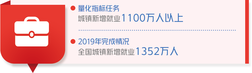 成绩单来了！中国政府2019年工作大盘点！看看完