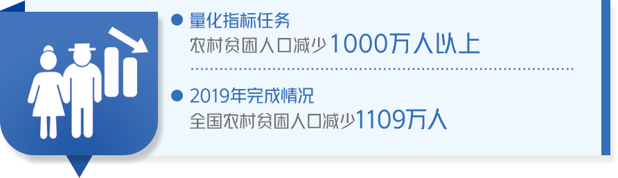 成绩单来了！中国政府2019年工作大盘点！看看完