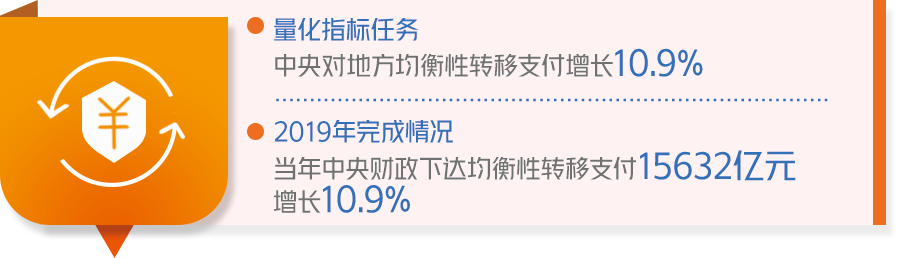成绩单来了！中国政府2019年工作大盘点！看看完