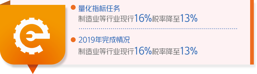 成绩单来了！中国政府2019年工作大盘点！看看完