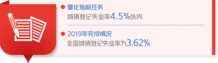 成绩单来了！中国政府2019年工作大盘点！看看完