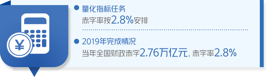 成绩单来了！中国政府2019年工作大盘点！看看完