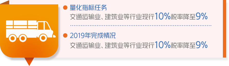 成绩单来了！中国政府2019年工作大盘点！看看完