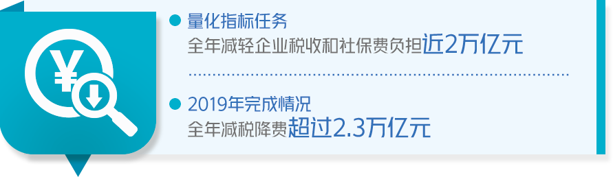成绩单来了！中国政府2019年工作大盘点！看看完