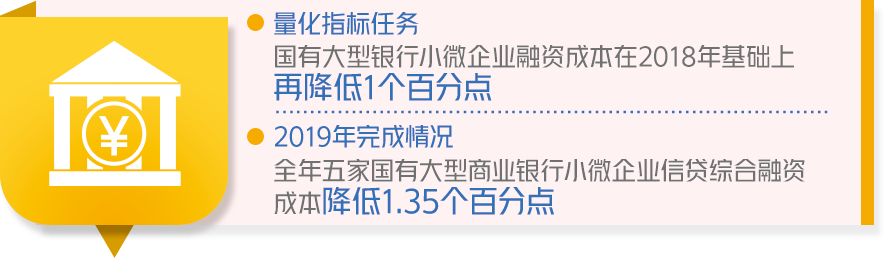 成绩单来了！中国政府2019年工作大盘点！看看完