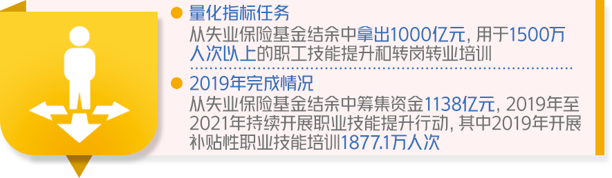 成绩单来了！中国政府2019年工作大盘点！看看完