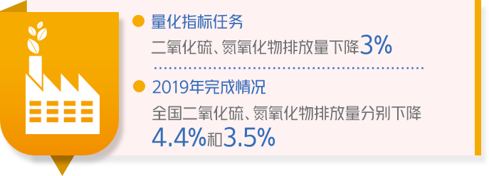 成绩单来了！中国政府2019年工作大盘点！看看完