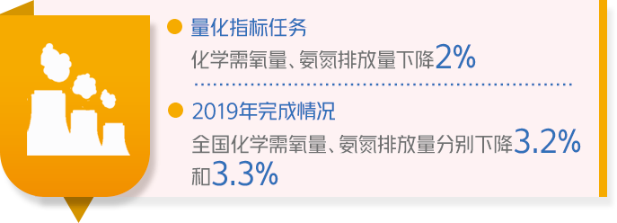 成绩单来了！中国政府2019年工作大盘点！看看完