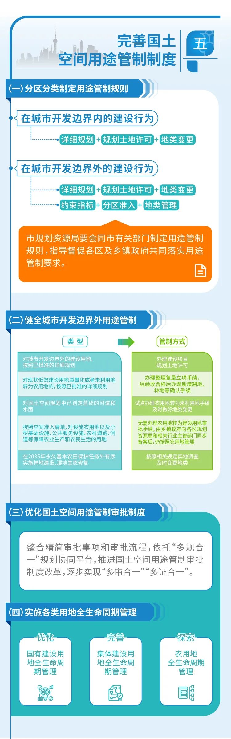 【图解】一图读懂《中共上海市委 上海市人民政
