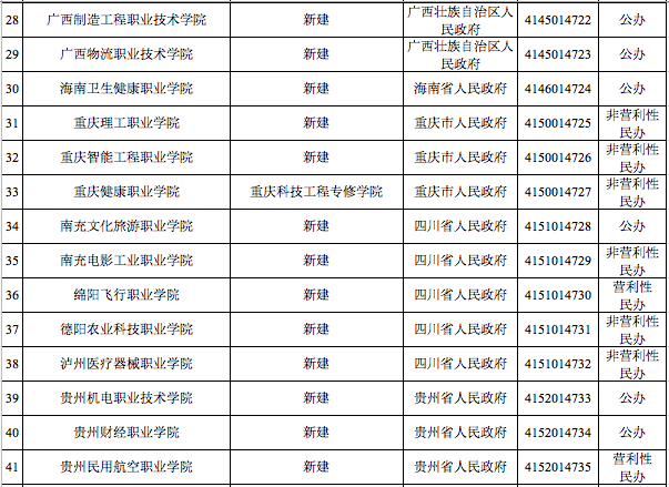 官宣！湖南新设立3所高校
