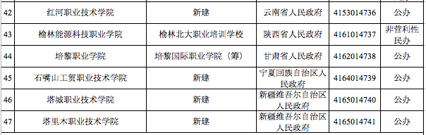 官宣！湖南新设立3所高校