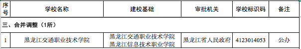官宣！湖南新设立3所高校