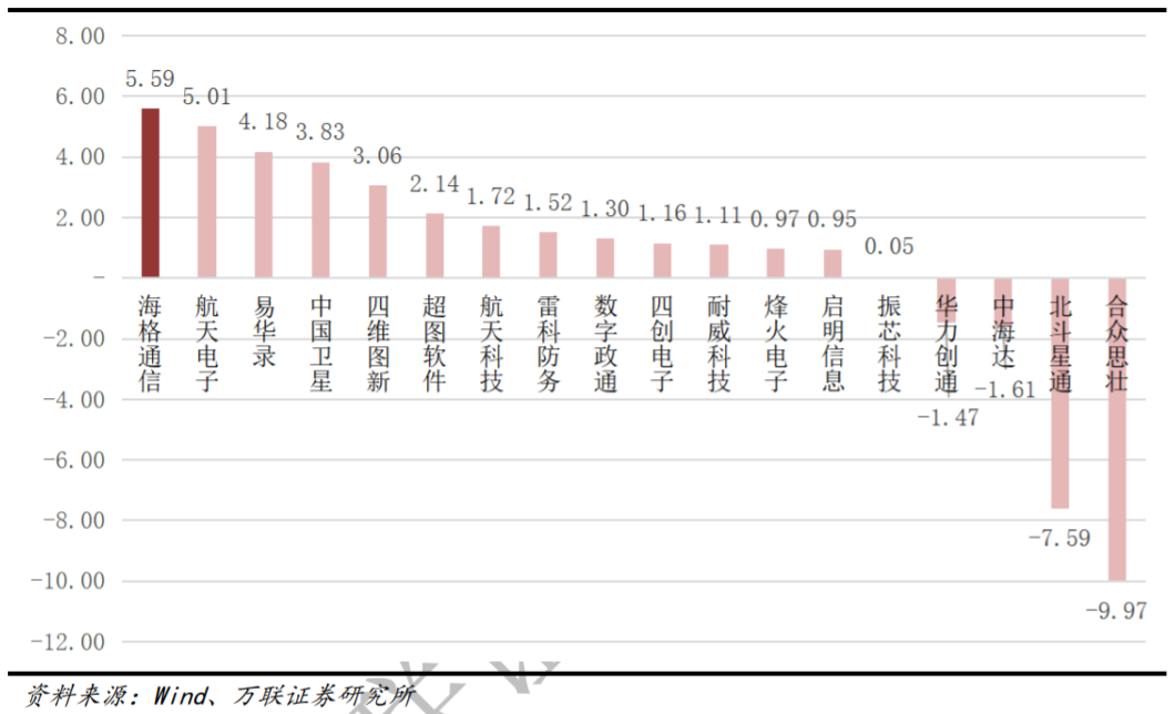 关于北斗，今天又有好消息