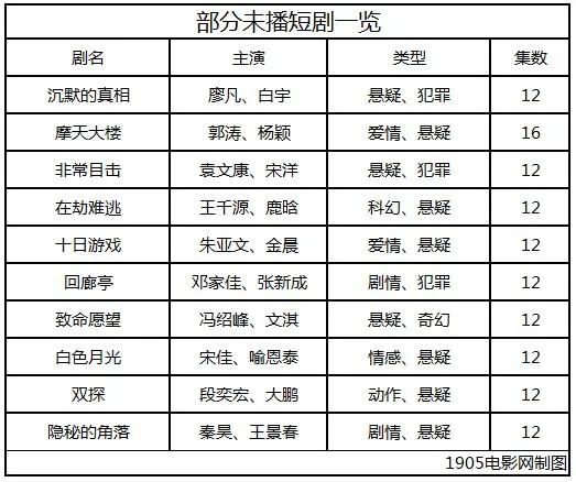 70集的《清平乐》完结，但我更期待它们