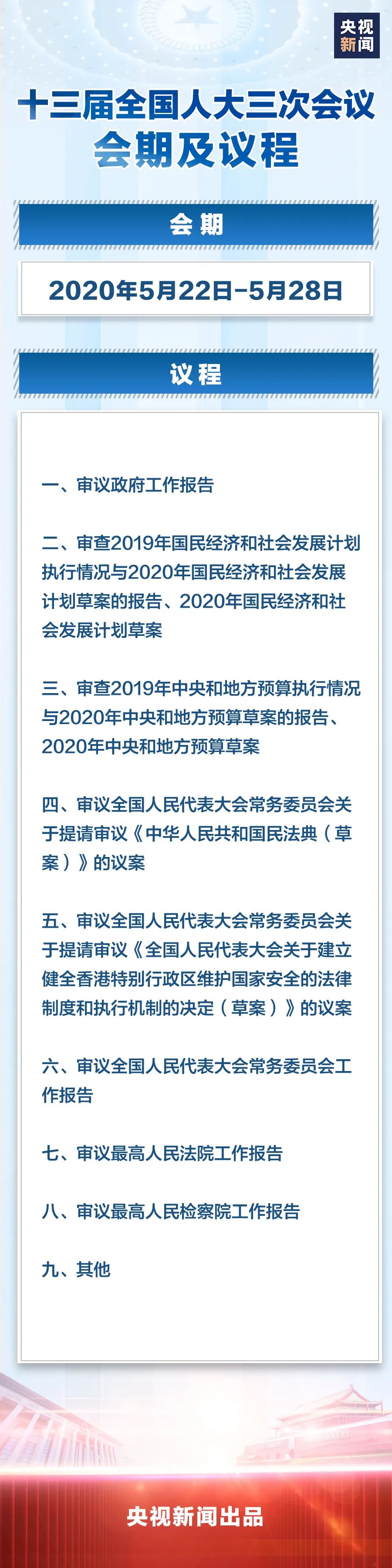 两会来了，这些议程你都了解吗？