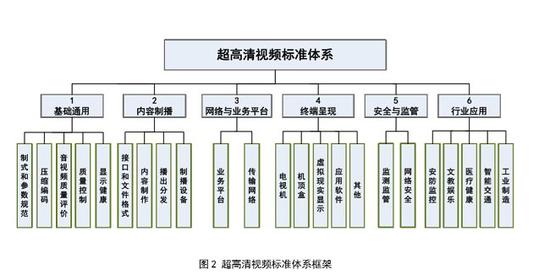 超高清到底是几K？工信部告诉你答案......