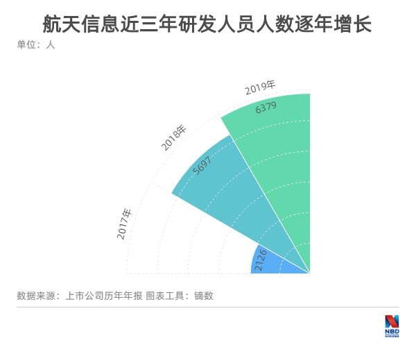 揭秘“科创国家队”的创新方法论 航天信息董事长马天晖：我们不墨守成规