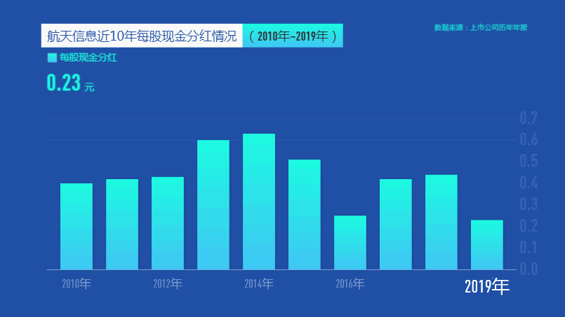 揭秘“科创国家队”的创新方法论 航天信息董事长马天晖：我们不墨守成规