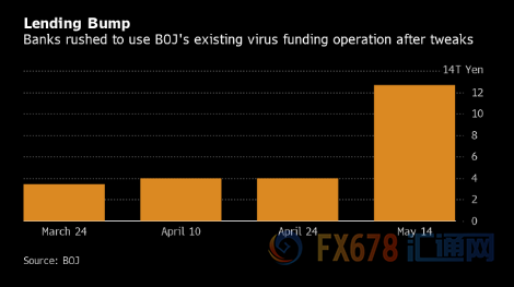 日本央行决议前瞻：紧急会议！料仿照美联储创