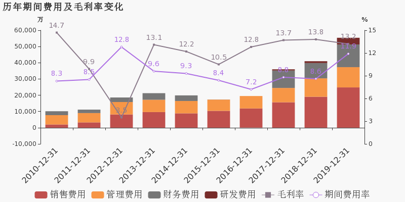 国联水产：2019年度财报被出具保留意见的审计报告