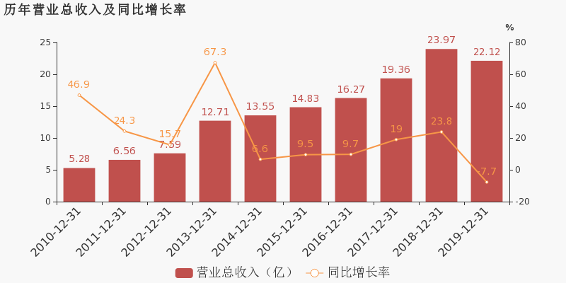 天喻信息：2019年归母净利润同比大增90.4%，约为