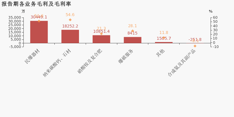 凯龙股份：2019年归母净利润为4998万元，同比下降
