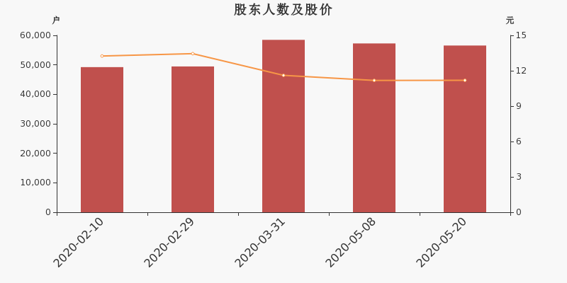 创维数字股东户数下降1.24%，户均持股19.58万元