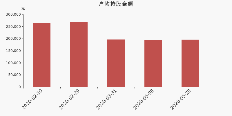 创维数字股东户数下降1.24%，户均持股19.58万元