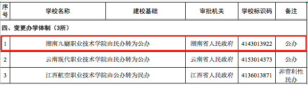 官宣！湖南新设立3所高校
