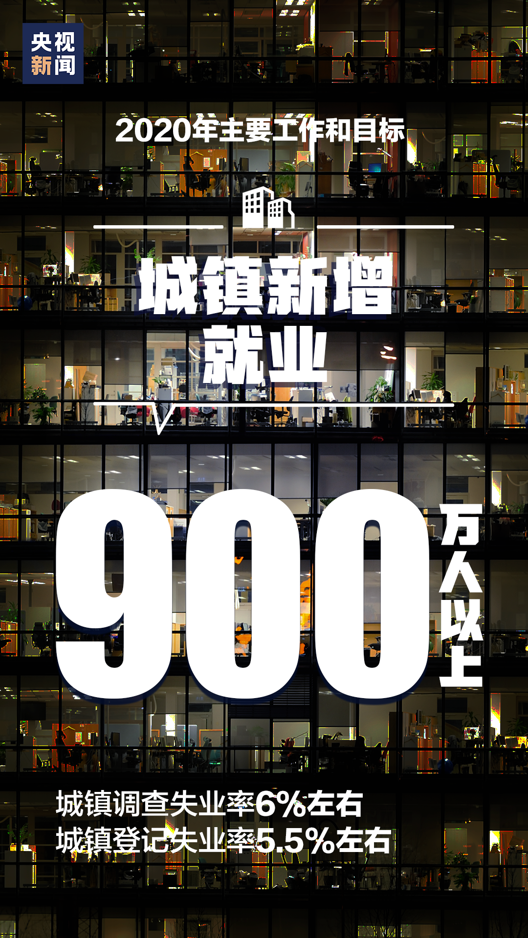2020年目标！15张图带你了解
