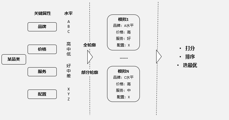 产品定价的体系和策略